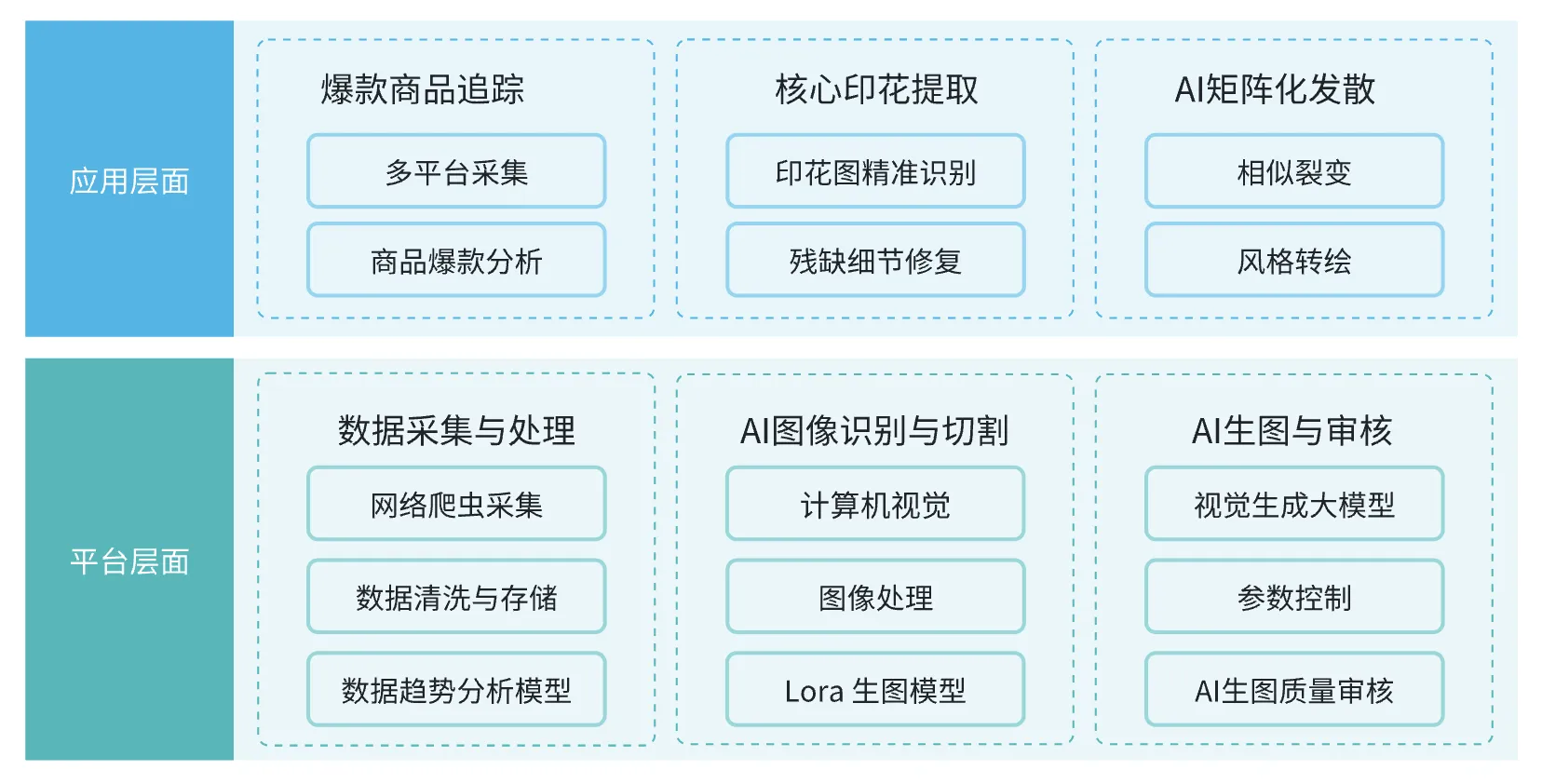 产品架构图